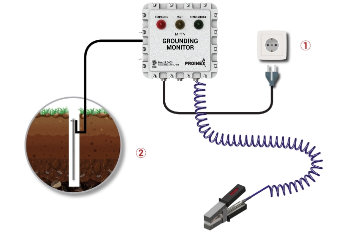 MPTV Grounding Monitor Connection